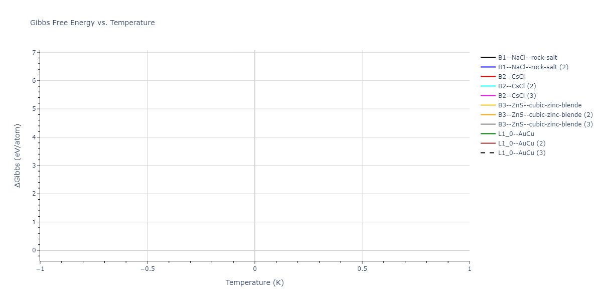 2024--Starikov-S--W-Mo-Nb--LAMMPS--ipr1/mdthermo.NbW.G