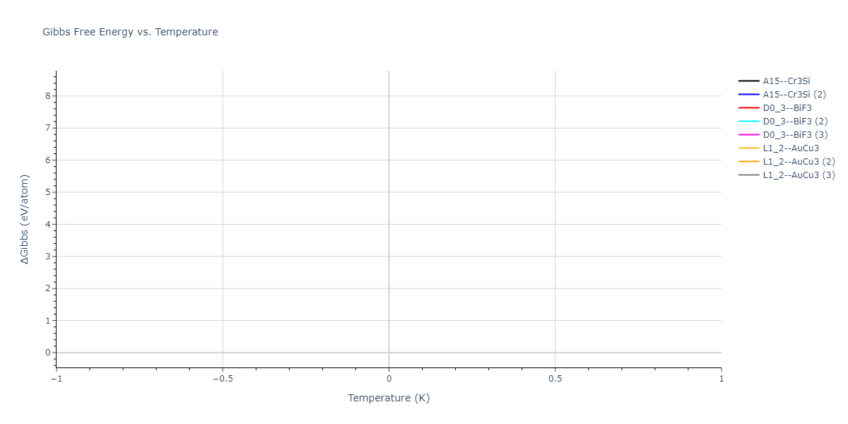 2024--Starikov-S--W-Mo-Nb--LAMMPS--ipr1/mdthermo.NbW3.G