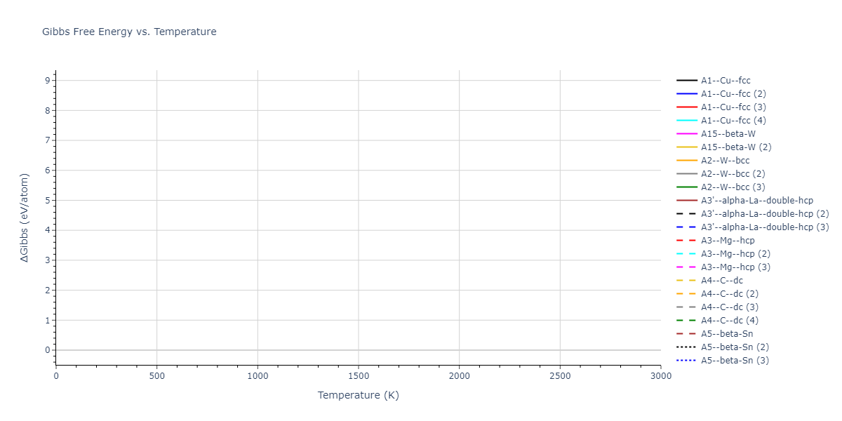 2024--Starikov-S--W-Mo-Nb--LAMMPS--ipr1/mdthermo.W.G