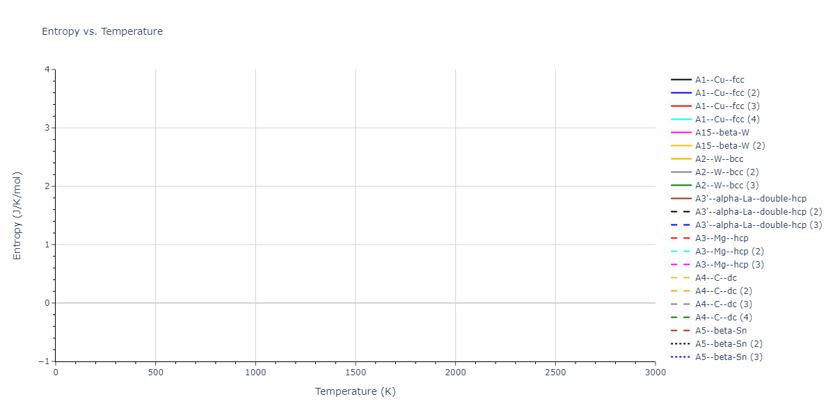 2024--Starikov-S--W-Mo-Nb--LAMMPS--ipr1/mdthermo.W.S