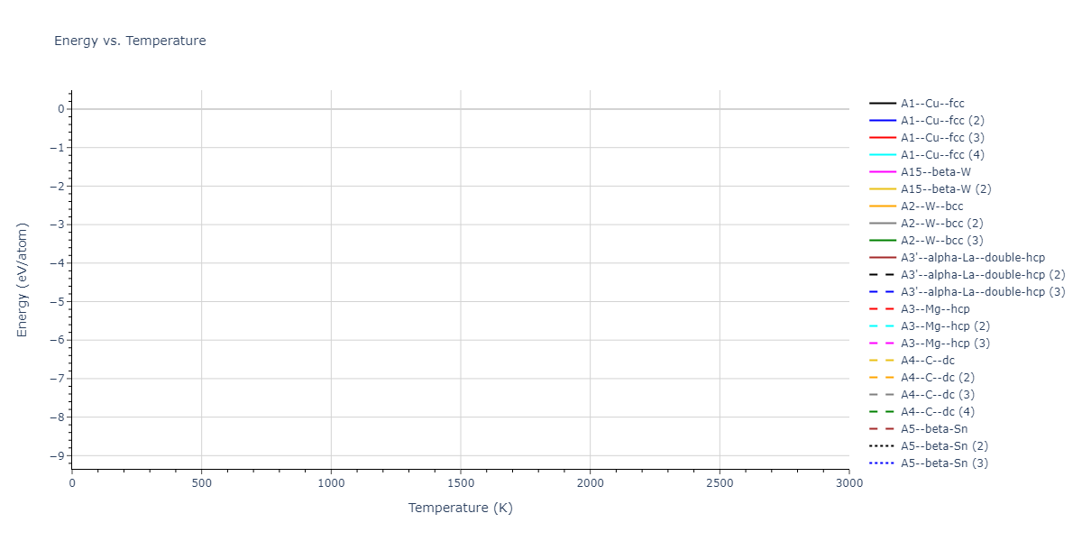 2024--Starikov-S--W-Mo-Nb--LAMMPS--ipr1/mdthermo.W.U