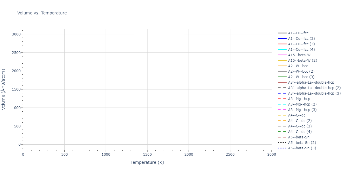 2024--Starikov-S--W-Mo-Nb--LAMMPS--ipr1/mdthermo.W.V