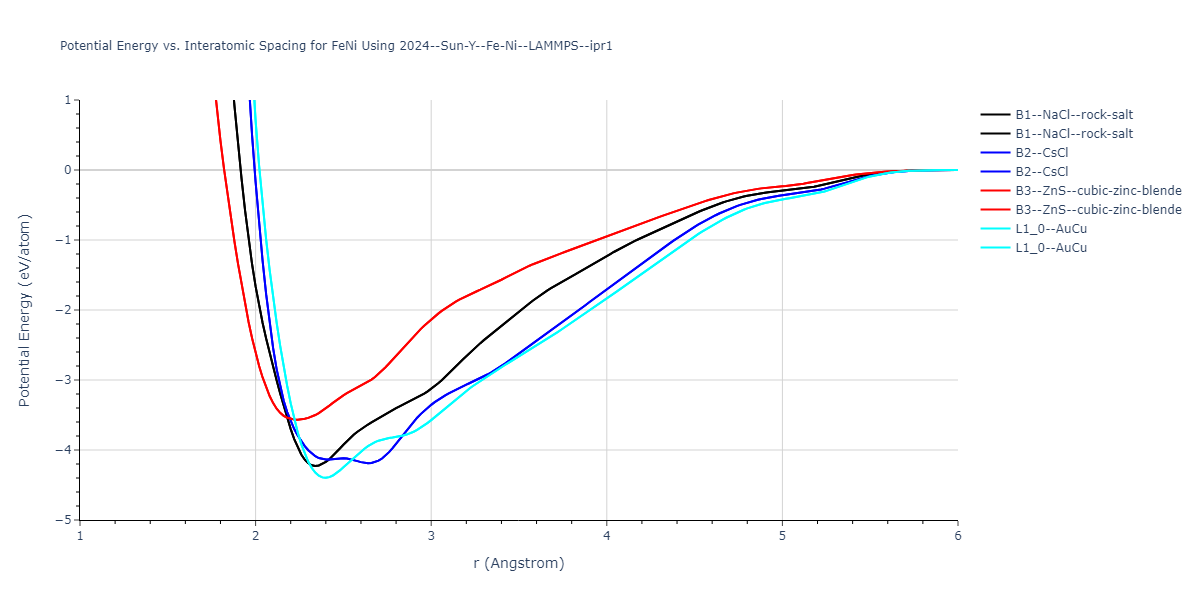 2024--Sun-Y--Fe-Ni--LAMMPS--ipr1/EvsR.FeNi
