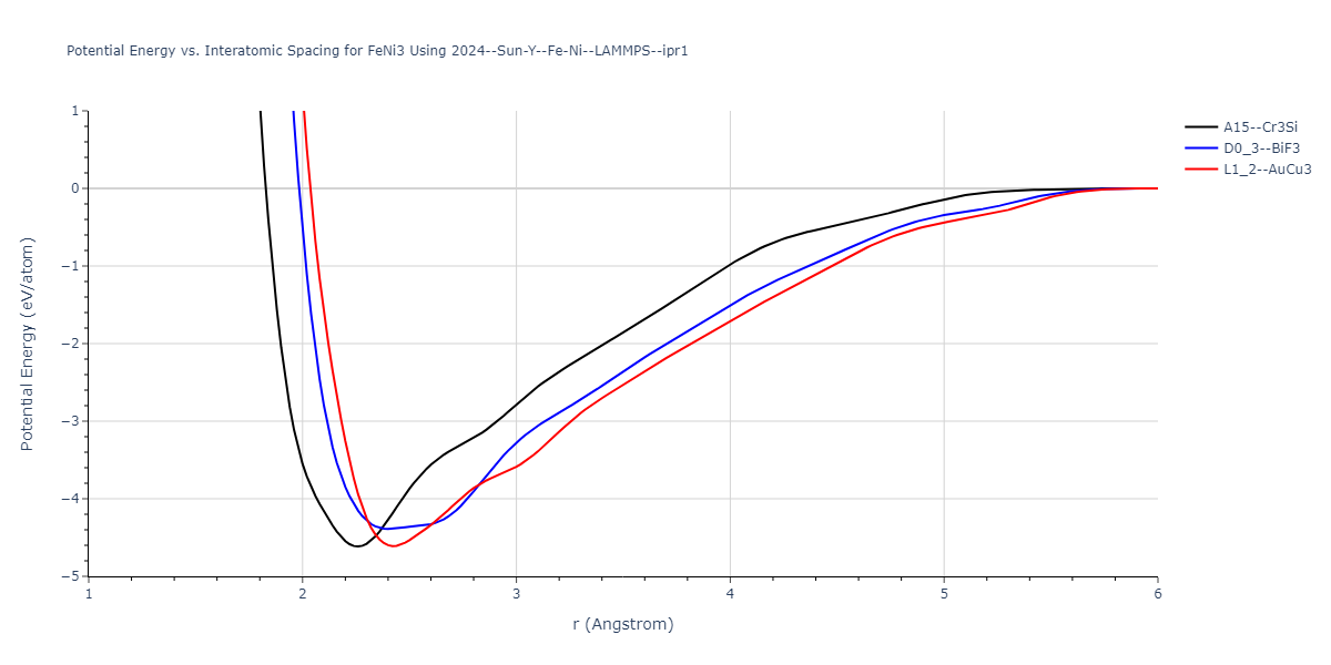 2024--Sun-Y--Fe-Ni--LAMMPS--ipr1/EvsR.FeNi3