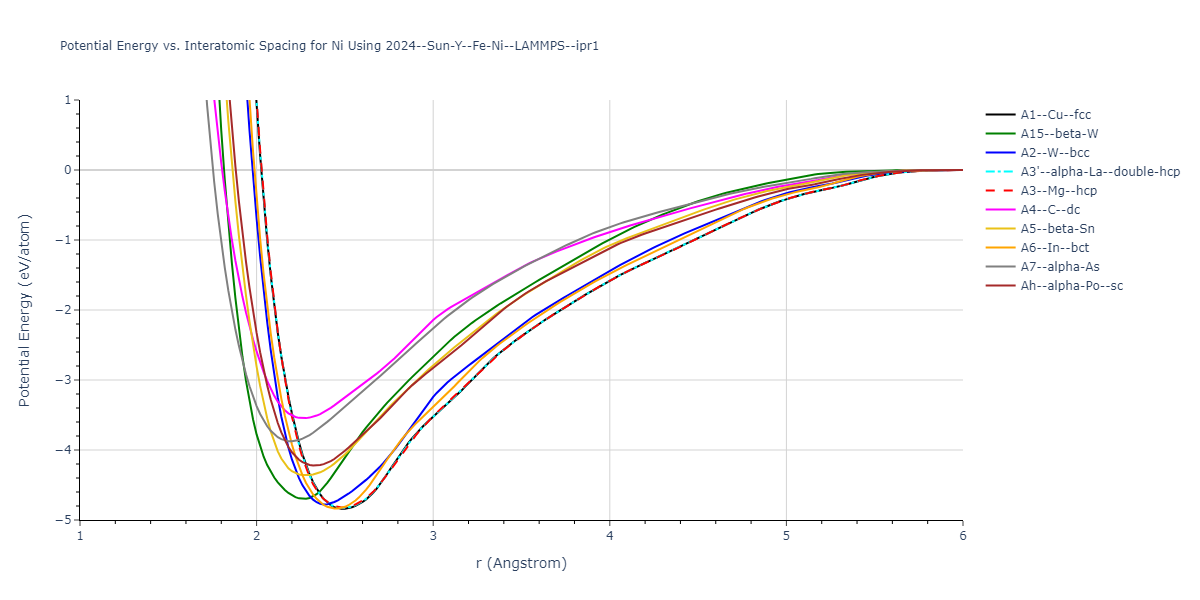 2024--Sun-Y--Fe-Ni--LAMMPS--ipr1/EvsR.Ni