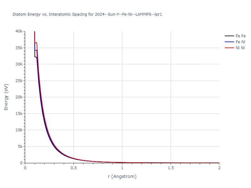 2024--Sun-Y--Fe-Ni--LAMMPS--ipr1/diatom_short