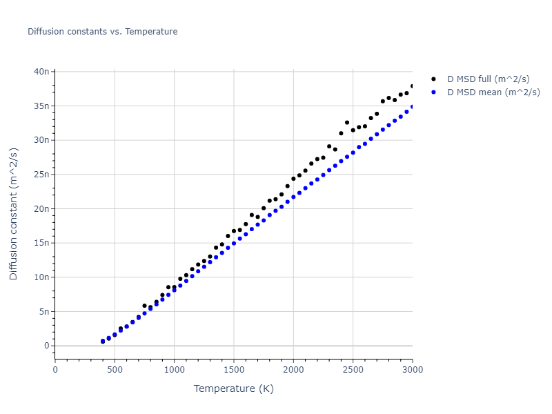 2024--Sun-Y--Fe-Ni--LAMMPS--ipr1/mdliquid.Fe.D