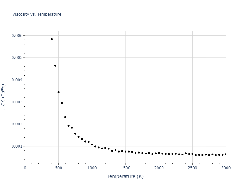 2024--Sun-Y--Fe-Ni--LAMMPS--ipr1/mdliquid.Fe.mu