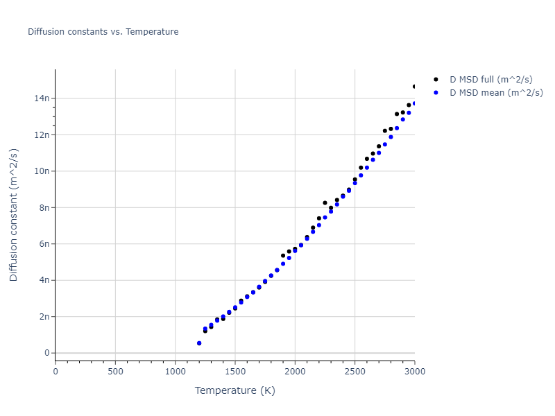 2024--Sun-Y--Fe-Ni--LAMMPS--ipr1/mdliquid.Ni.D