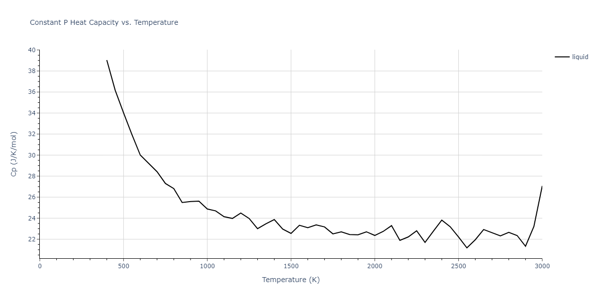 2024--Sun-Y--Fe-Ni--LAMMPS--ipr1/mdthermo.Fe.Cp