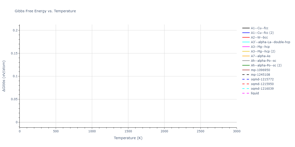 2024--Sun-Y--Fe-Ni--LAMMPS--ipr1/mdthermo.Fe.G