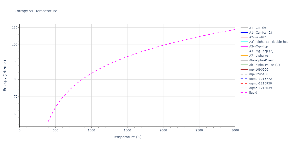 2024--Sun-Y--Fe-Ni--LAMMPS--ipr1/mdthermo.Fe.S