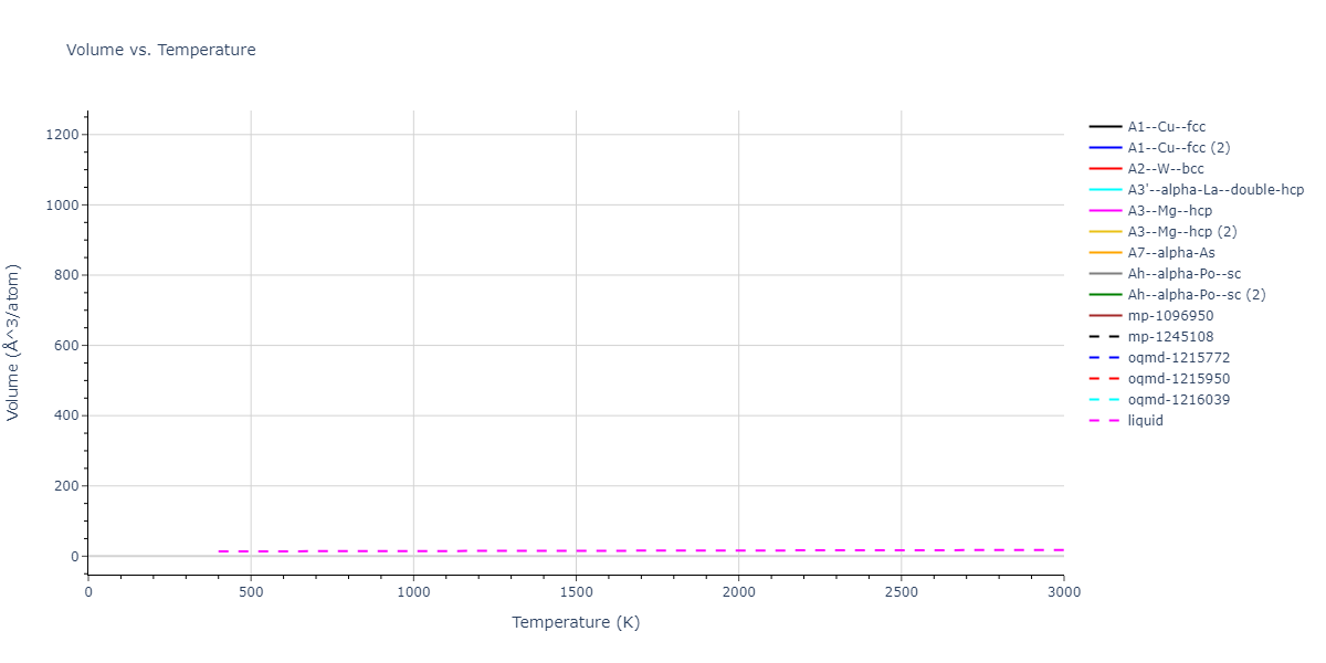 2024--Sun-Y--Fe-Ni--LAMMPS--ipr1/mdthermo.Fe.V