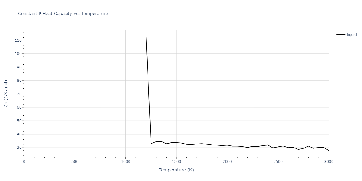 2024--Sun-Y--Fe-Ni--LAMMPS--ipr1/mdthermo.Ni.Cp