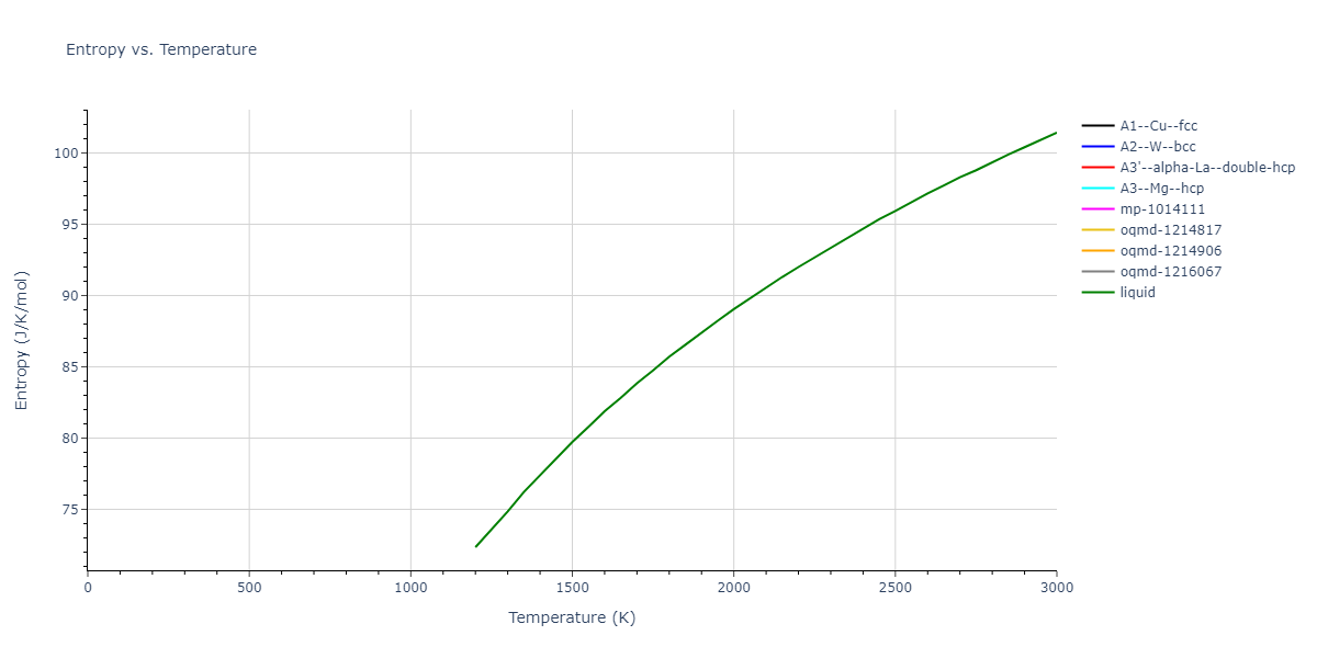 2024--Sun-Y--Fe-Ni--LAMMPS--ipr1/mdthermo.Ni.S