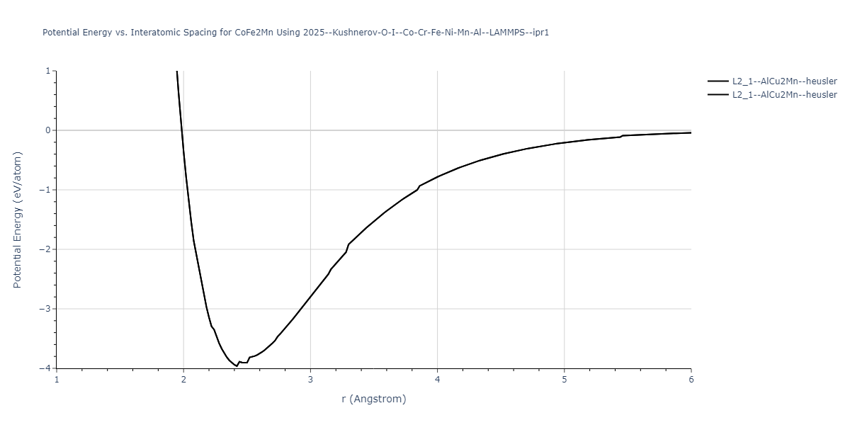 2025--Kushnerov-O-I--Co-Cr-Fe-Ni-Mn-Al--LAMMPS--ipr1/EvsR.CoFe2Mn