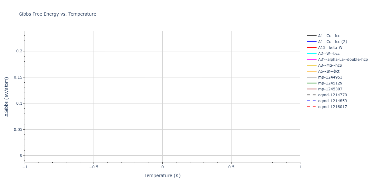 2025--Kushnerov-O-I--Co-Cr-Fe-Ni-Mn-Al--LAMMPS--ipr1/mdthermo.Al.G