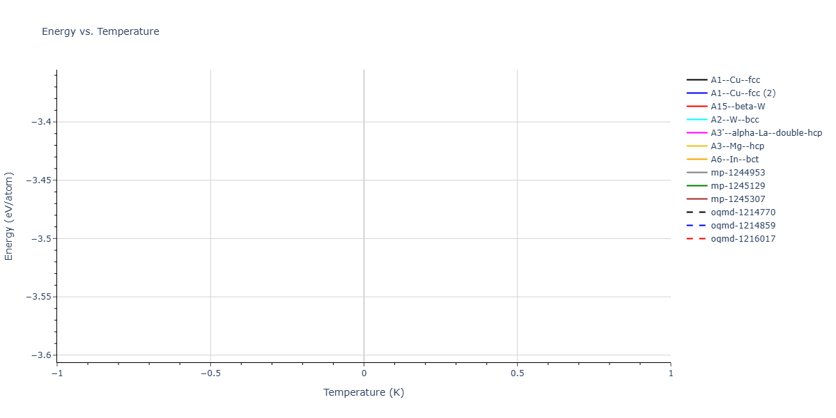 2025--Kushnerov-O-I--Co-Cr-Fe-Ni-Mn-Al--LAMMPS--ipr1/mdthermo.Al.U
