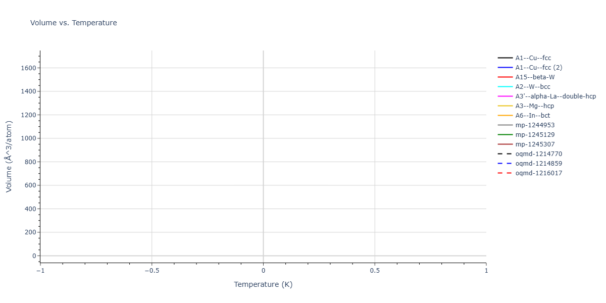 2025--Kushnerov-O-I--Co-Cr-Fe-Ni-Mn-Al--LAMMPS--ipr1/mdthermo.Al.V
