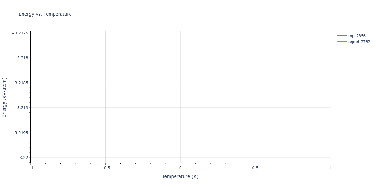 2025--Kushnerov-O-I--Co-Cr-Fe-Ni-Mn-Al--LAMMPS--ipr1/mdthermo.Al11Mn4.U