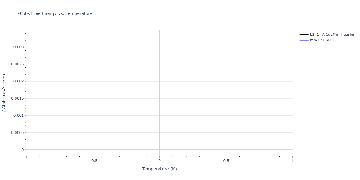 2025--Kushnerov-O-I--Co-Cr-Fe-Ni-Mn-Al--LAMMPS--ipr1/mdthermo.Al2CoNi.G