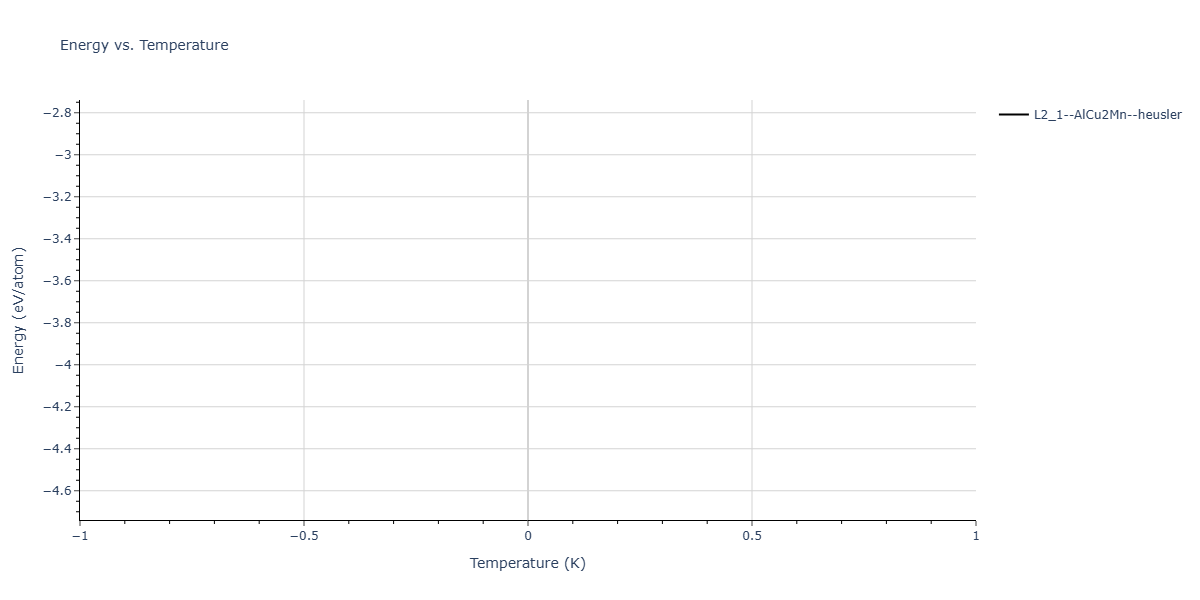 2025--Kushnerov-O-I--Co-Cr-Fe-Ni-Mn-Al--LAMMPS--ipr1/mdthermo.Al2CrFe.U