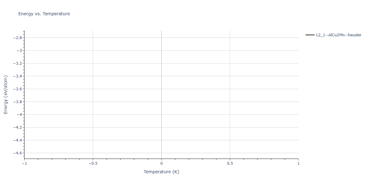 2025--Kushnerov-O-I--Co-Cr-Fe-Ni-Mn-Al--LAMMPS--ipr1/mdthermo.Al2CrNi.U