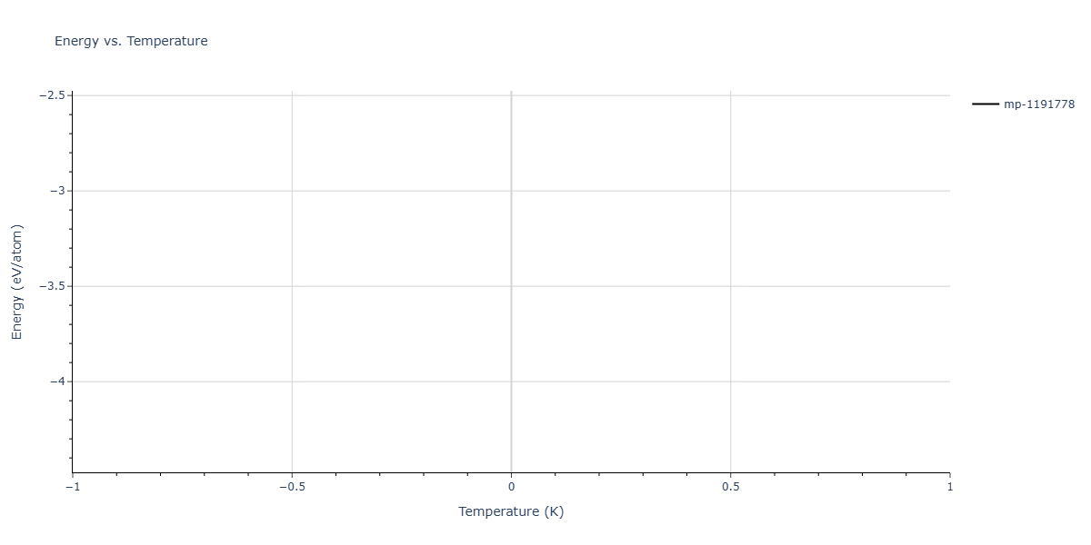 2025--Kushnerov-O-I--Co-Cr-Fe-Ni-Mn-Al--LAMMPS--ipr1/mdthermo.Al9Fe2.U