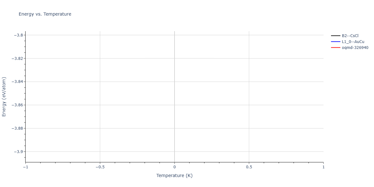 2025--Kushnerov-O-I--Co-Cr-Fe-Ni-Mn-Al--LAMMPS--ipr1/mdthermo.AlCo.U