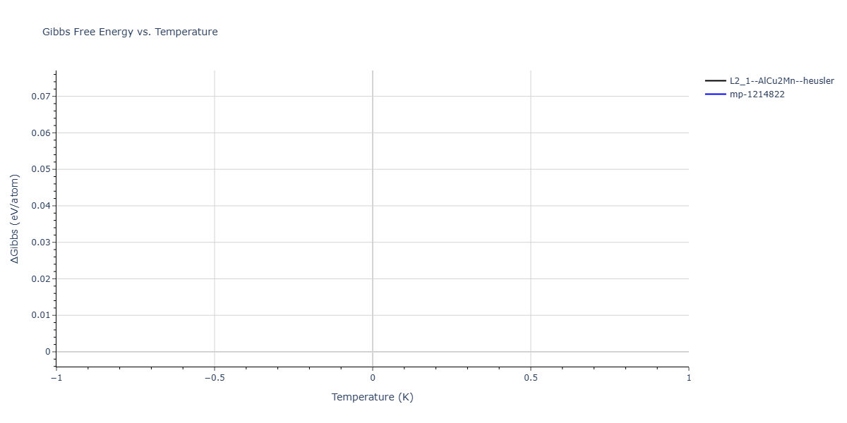 2025--Kushnerov-O-I--Co-Cr-Fe-Ni-Mn-Al--LAMMPS--ipr1/mdthermo.AlCo2Ni.G