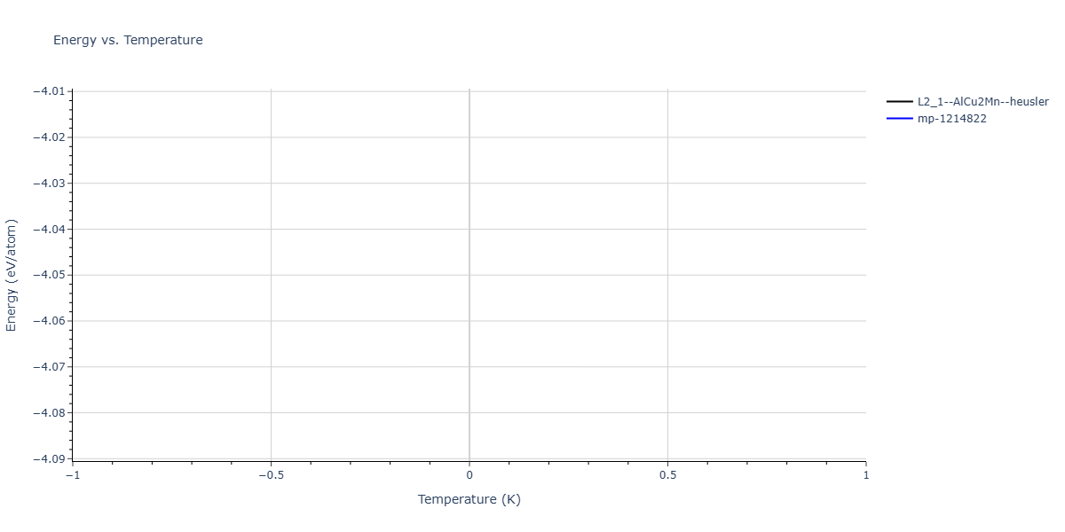 2025--Kushnerov-O-I--Co-Cr-Fe-Ni-Mn-Al--LAMMPS--ipr1/mdthermo.AlCo2Ni.U