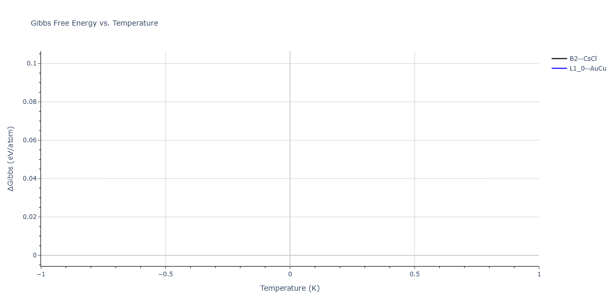 2025--Kushnerov-O-I--Co-Cr-Fe-Ni-Mn-Al--LAMMPS--ipr1/mdthermo.AlCr.G