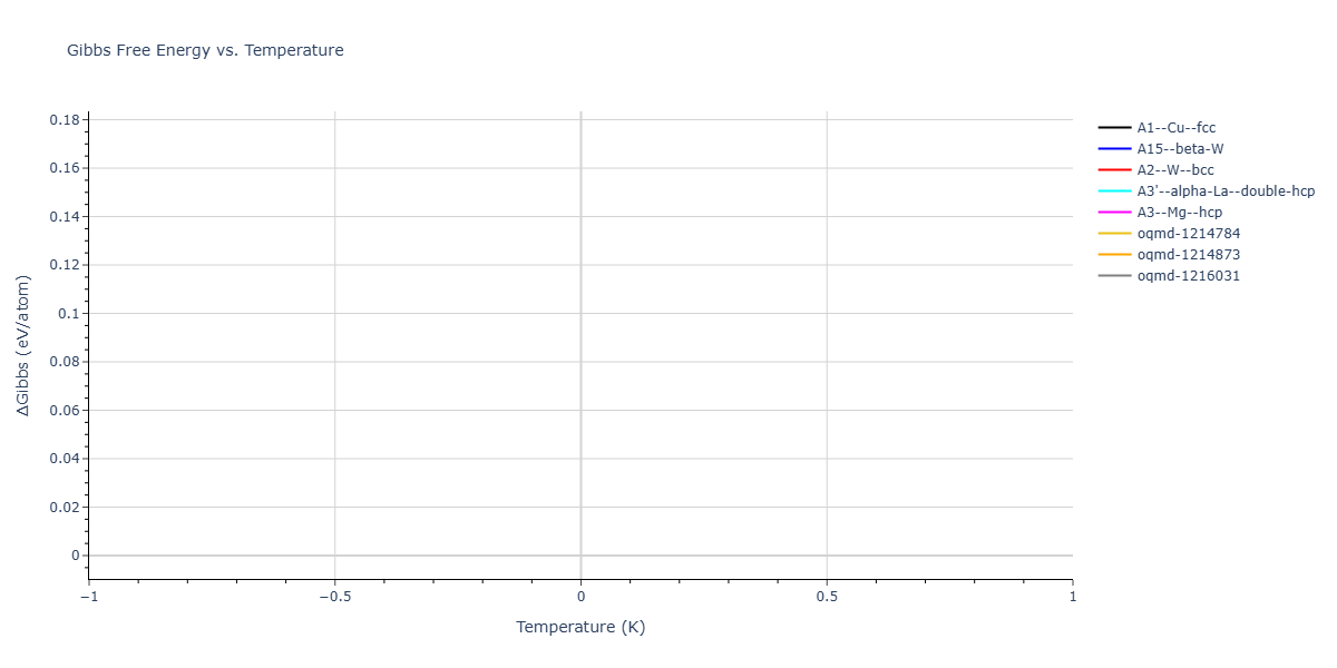 2025--Kushnerov-O-I--Co-Cr-Fe-Ni-Mn-Al--LAMMPS--ipr1/mdthermo.Co.G