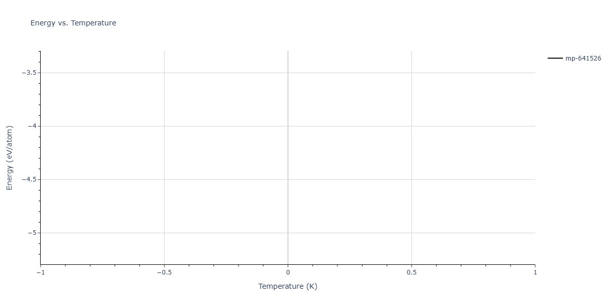 2025--Kushnerov-O-I--Co-Cr-Fe-Ni-Mn-Al--LAMMPS--ipr1/mdthermo.Co3Fe13.U