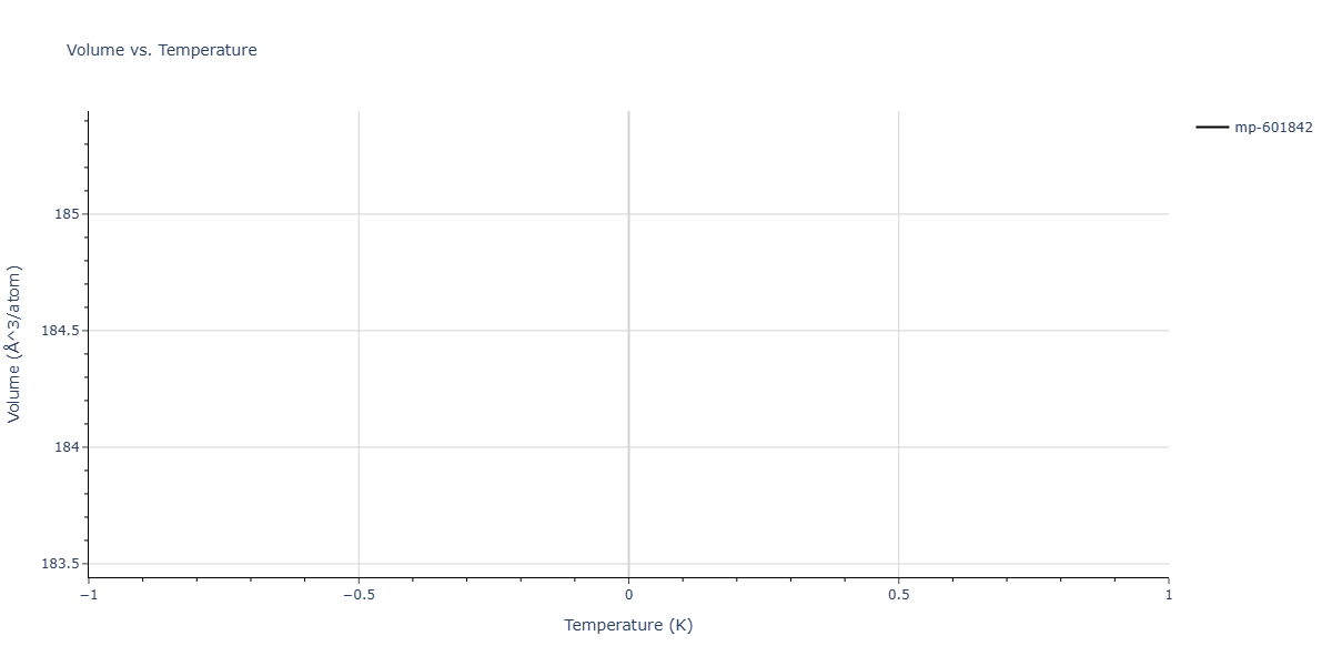 2025--Kushnerov-O-I--Co-Cr-Fe-Ni-Mn-Al--LAMMPS--ipr1/mdthermo.Co7Fe9.V