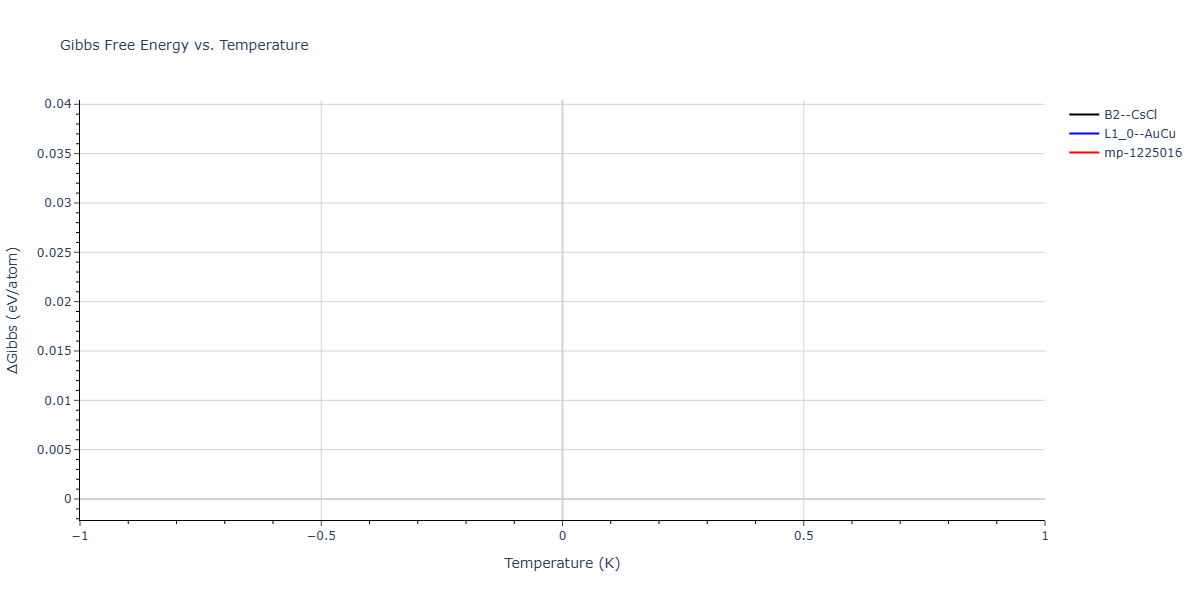 2025--Kushnerov-O-I--Co-Cr-Fe-Ni-Mn-Al--LAMMPS--ipr1/mdthermo.CoFe.G