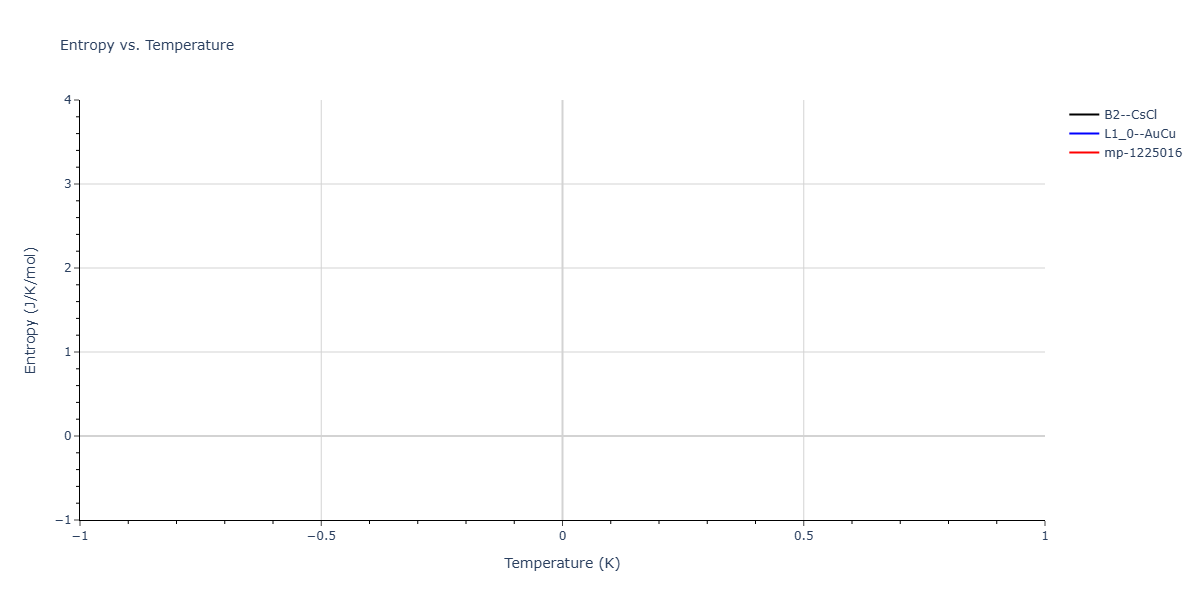 2025--Kushnerov-O-I--Co-Cr-Fe-Ni-Mn-Al--LAMMPS--ipr1/mdthermo.CoFe.S