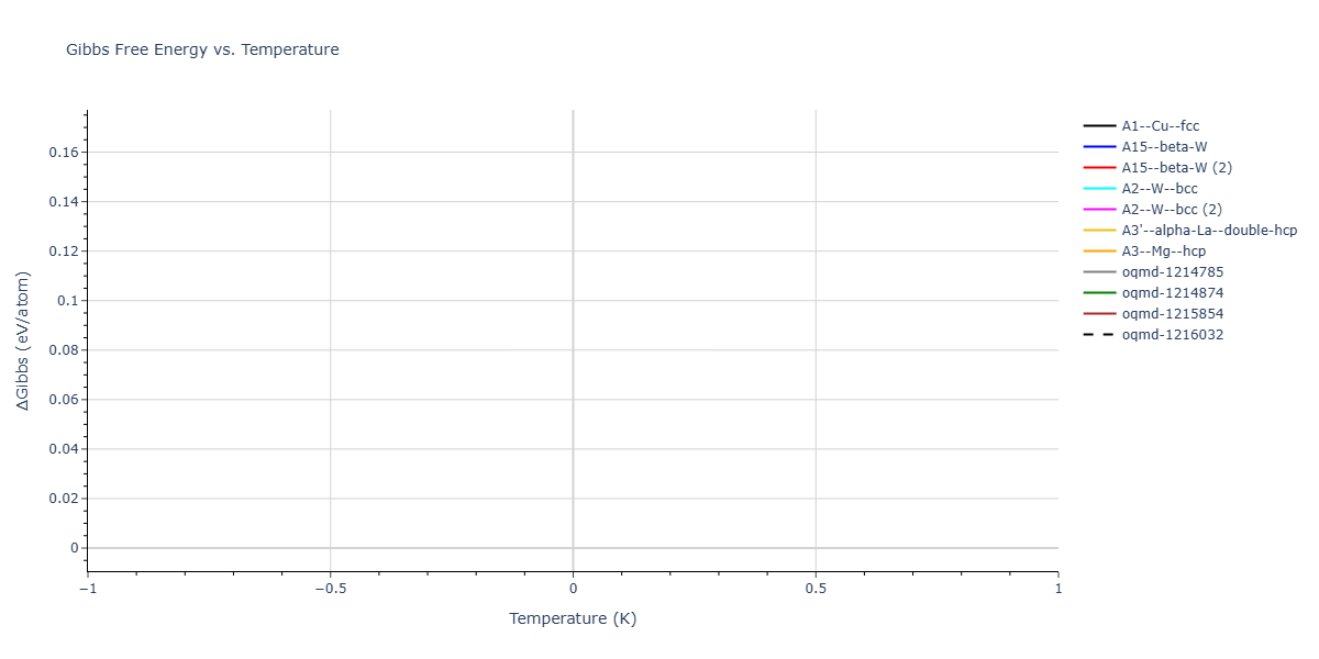 2025--Kushnerov-O-I--Co-Cr-Fe-Ni-Mn-Al--LAMMPS--ipr1/mdthermo.Cr.G