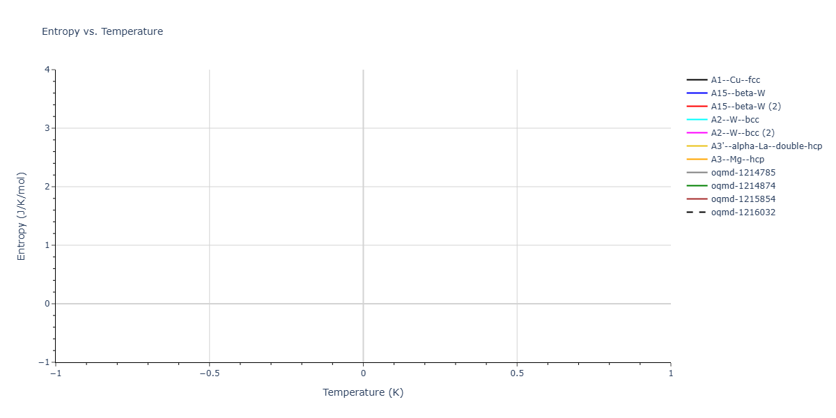 2025--Kushnerov-O-I--Co-Cr-Fe-Ni-Mn-Al--LAMMPS--ipr1/mdthermo.Cr.S