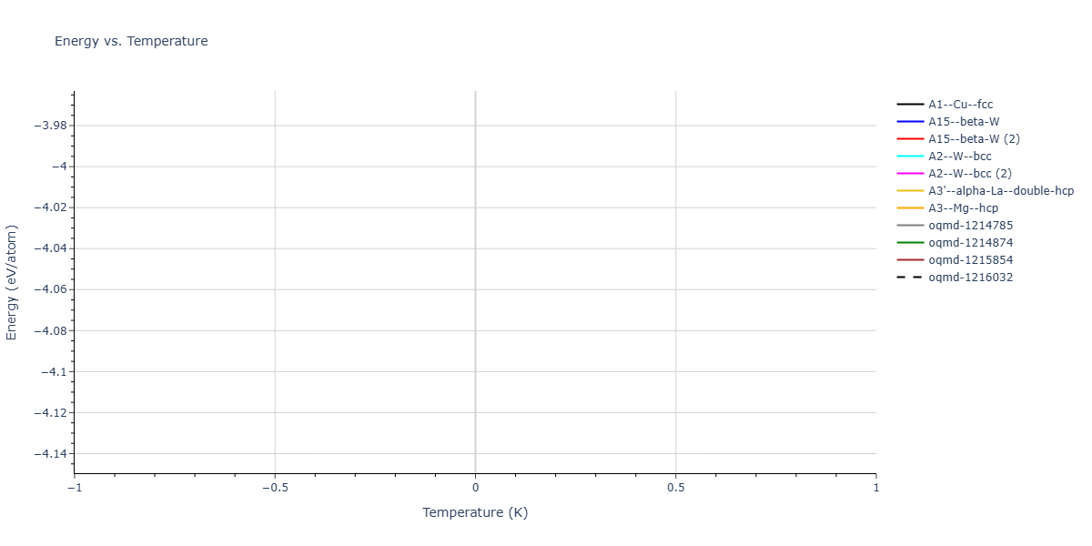 2025--Kushnerov-O-I--Co-Cr-Fe-Ni-Mn-Al--LAMMPS--ipr1/mdthermo.Cr.U