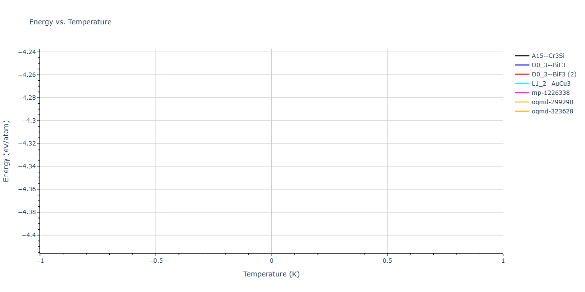 2025--Kushnerov-O-I--Co-Cr-Fe-Ni-Mn-Al--LAMMPS--ipr1/mdthermo.CrNi3.U