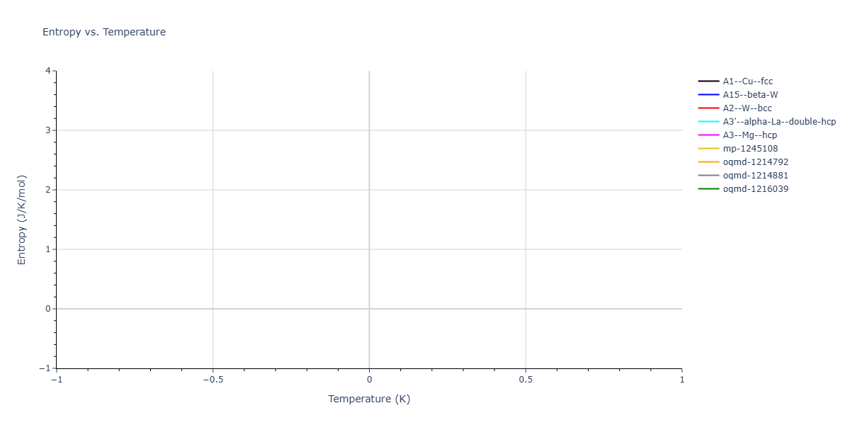 2025--Kushnerov-O-I--Co-Cr-Fe-Ni-Mn-Al--LAMMPS--ipr1/mdthermo.Fe.S