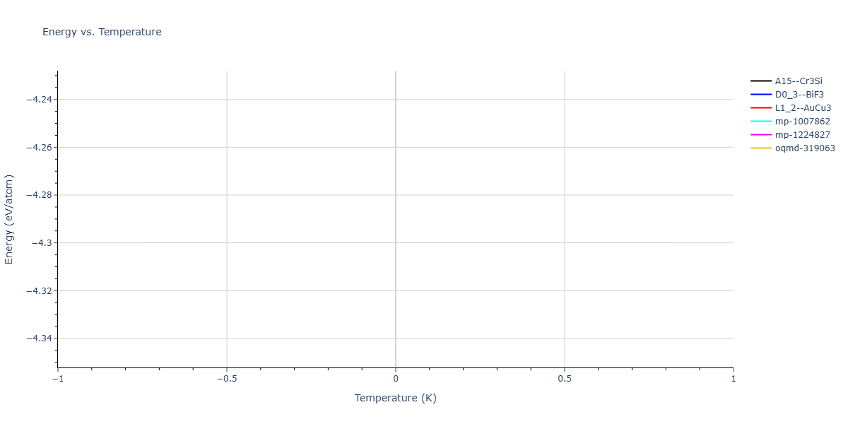 2025--Kushnerov-O-I--Co-Cr-Fe-Ni-Mn-Al--LAMMPS--ipr1/mdthermo.Fe3Ni.U