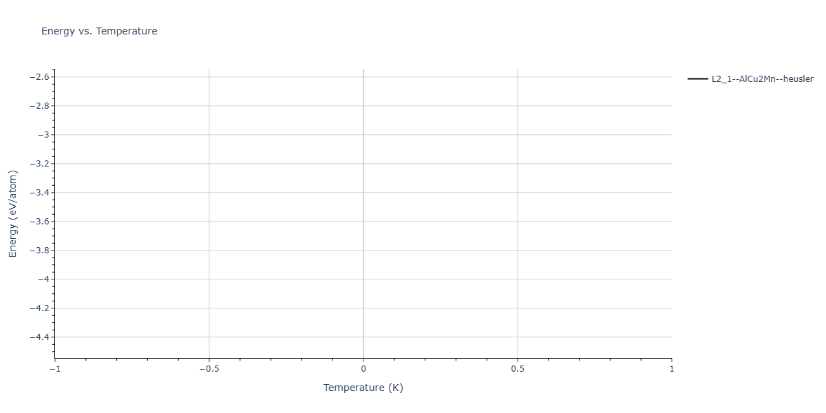 2025--Kushnerov-O-I--Co-Cr-Fe-Ni-Mn-Al--LAMMPS--ipr1/mdthermo.FeMn2Ni.U