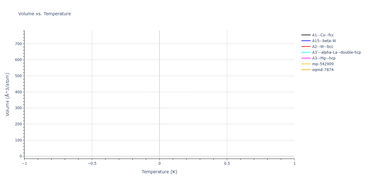 2025--Kushnerov-O-I--Co-Cr-Fe-Ni-Mn-Al--LAMMPS--ipr1/mdthermo.Mn.V