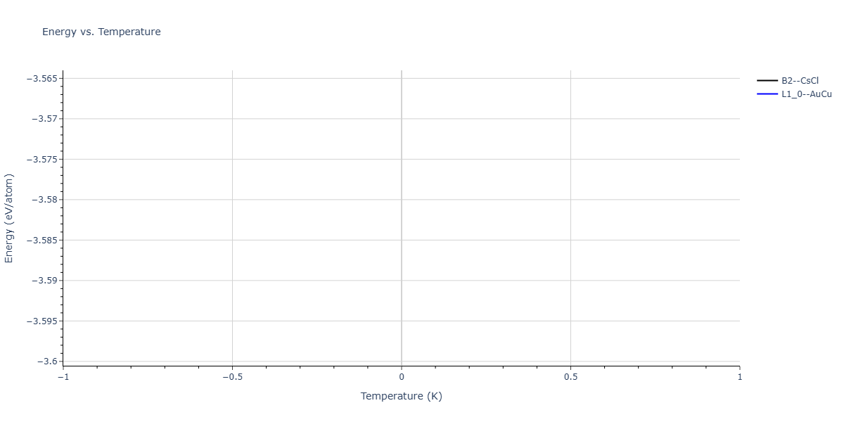2025--Kushnerov-O-I--Co-Cr-Fe-Ni-Mn-Al--LAMMPS--ipr1/mdthermo.MnNi.U