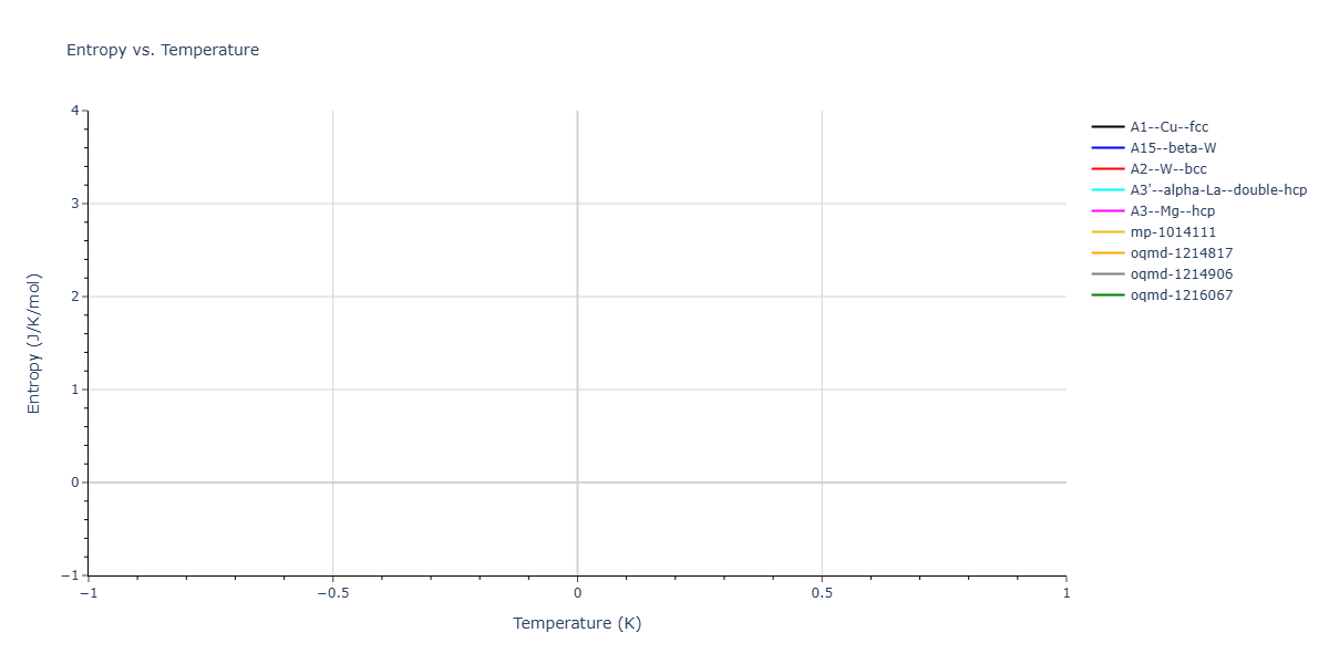 2025--Kushnerov-O-I--Co-Cr-Fe-Ni-Mn-Al--LAMMPS--ipr1/mdthermo.Ni.S