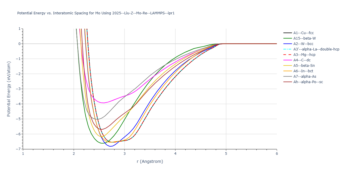 2025--Liu-Z--Mo-Re--LAMMPS--ipr1/EvsR.Mo