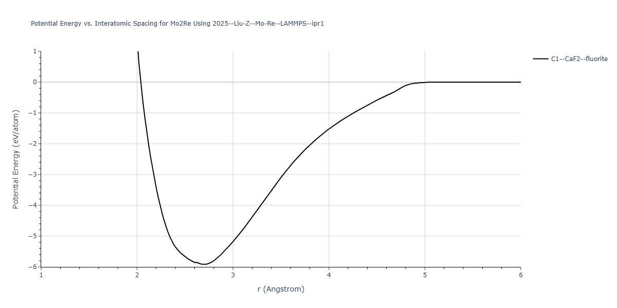 2025--Liu-Z--Mo-Re--LAMMPS--ipr1/EvsR.Mo2Re