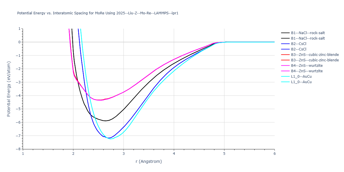 2025--Liu-Z--Mo-Re--LAMMPS--ipr1/EvsR.MoRe